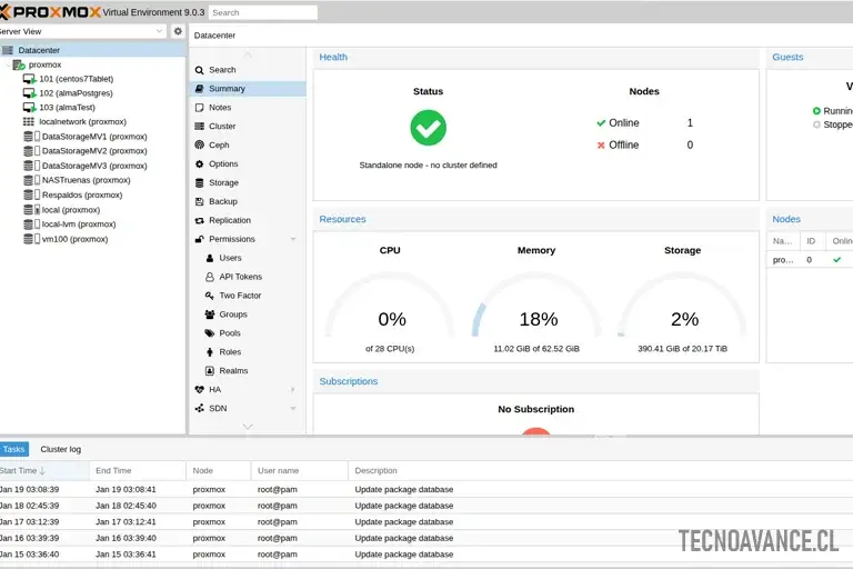 sERVIDOR PROXMOX TECNOAVANCE